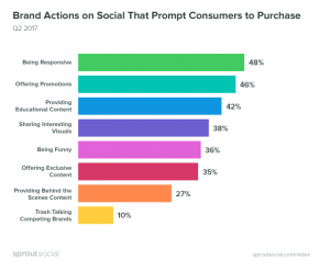 Brand-social-actions